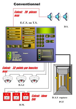 Détection incendie conventionnelle