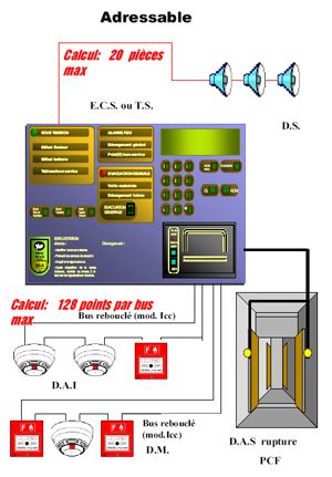 Détection incendie adressable